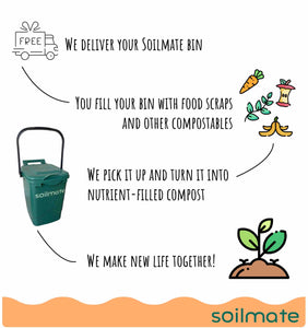 Our composting service is easy! We deliver your Soilmate bin and starter kit, you fill your bin with food scraps and other compostables, we pick it up and turn it into nutrient-rich compost, and we make new life together!