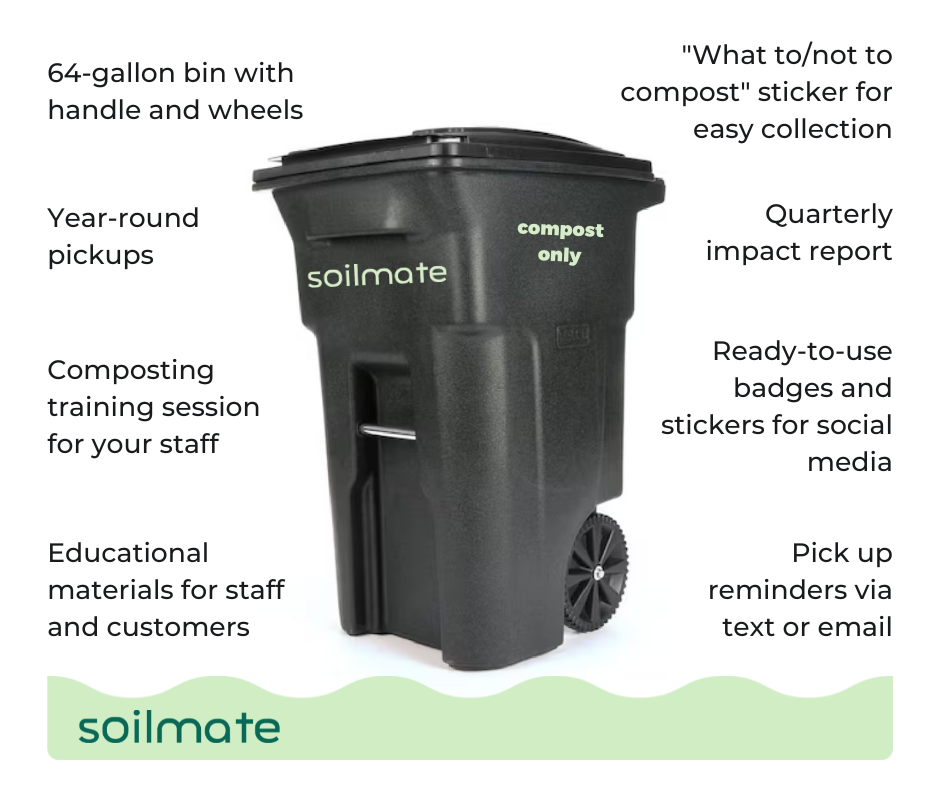 Commercial Composting with 64G bins (6/3)